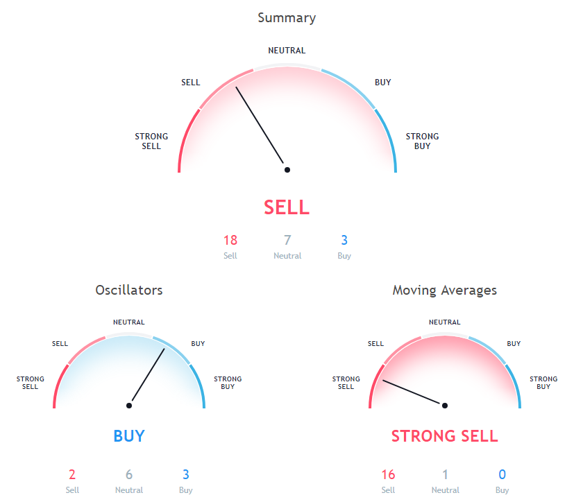 BTC Price Analysis